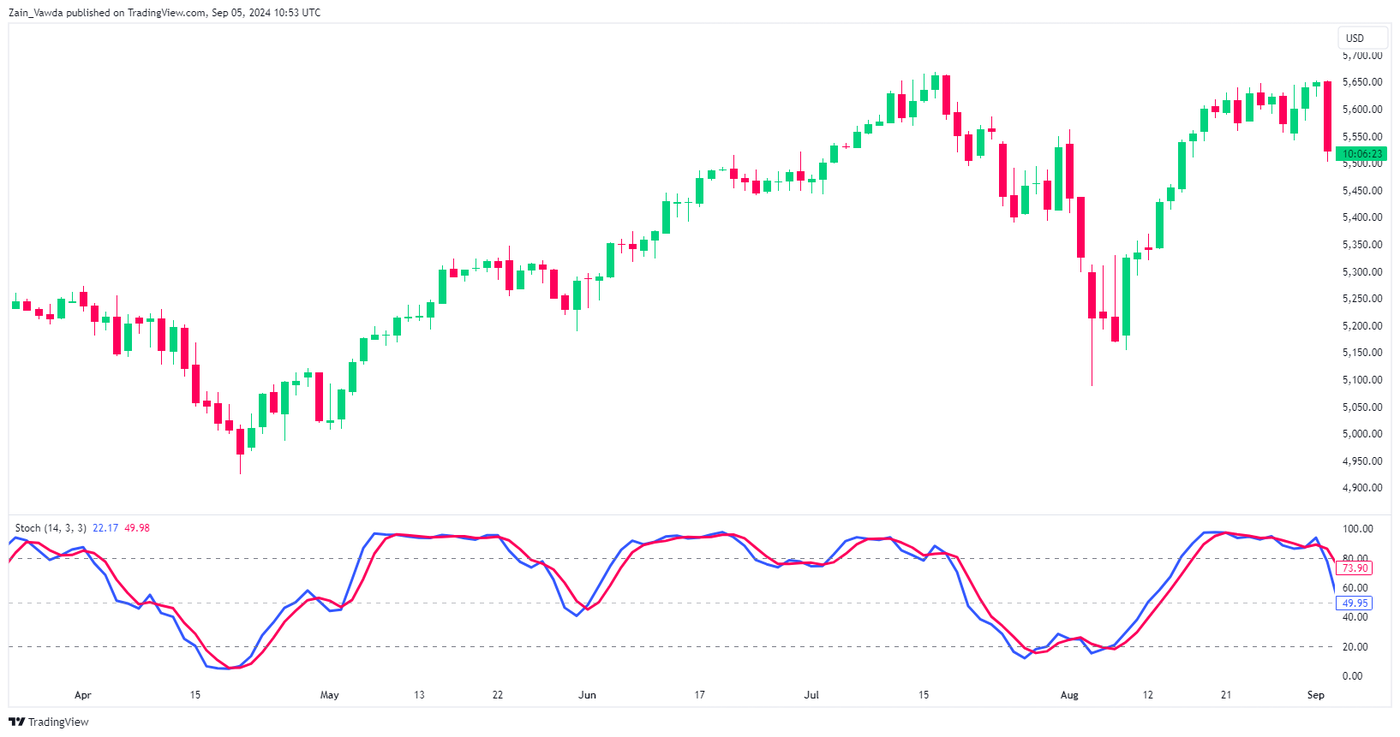 SPX500_2024-09-05_11-53-40