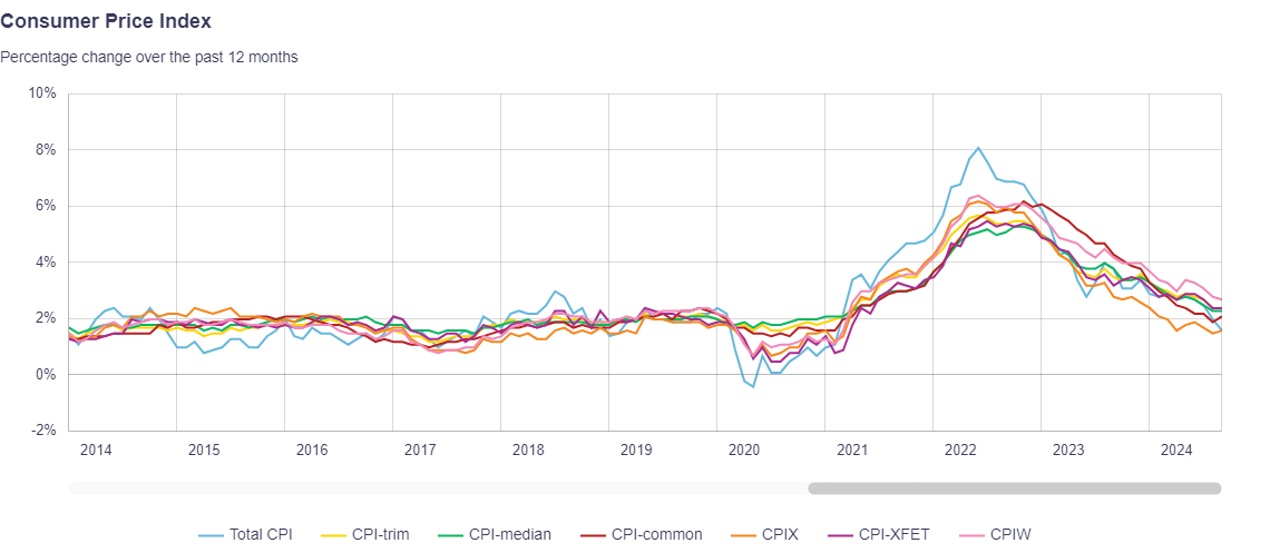 STATIC_TOTALCPICHANGE,CPI_TRIM,CPI_MEDIAN,CPI_COMMON,ATOM_V41693242,STATIC_CPIXFET,CPIW