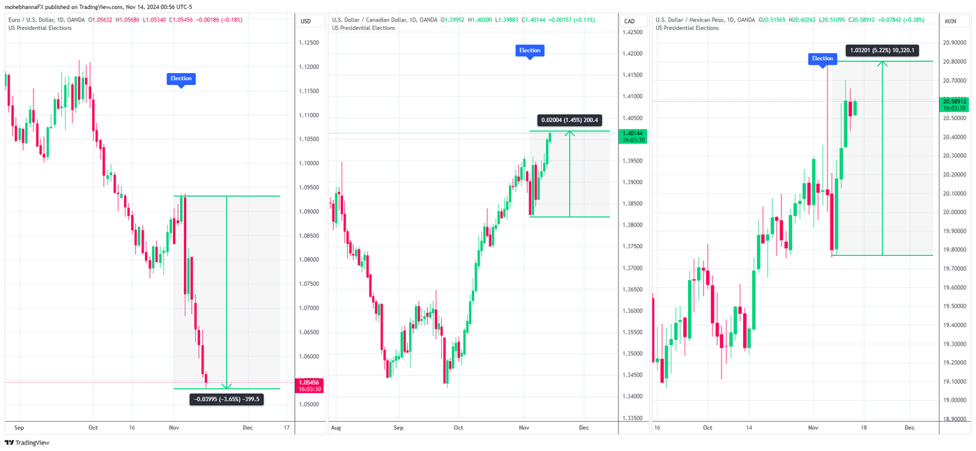 Tariffs and Trade Wars