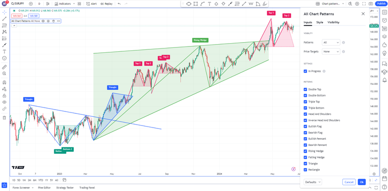 TradingView - All Chart Patterns Indicator