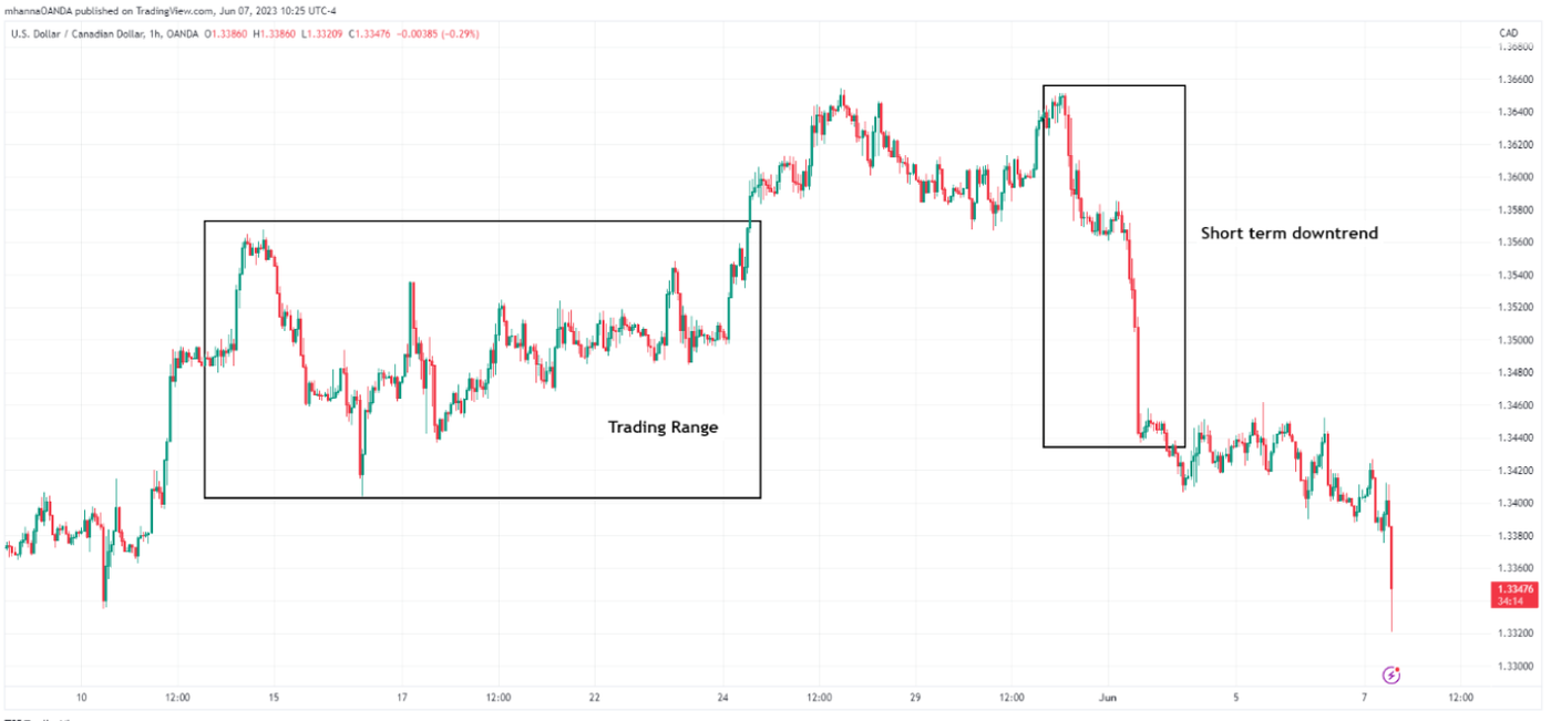 Trading_Jargon_1