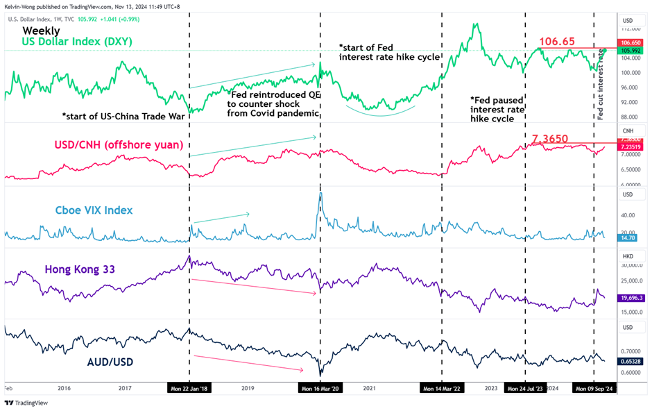 US-China chart