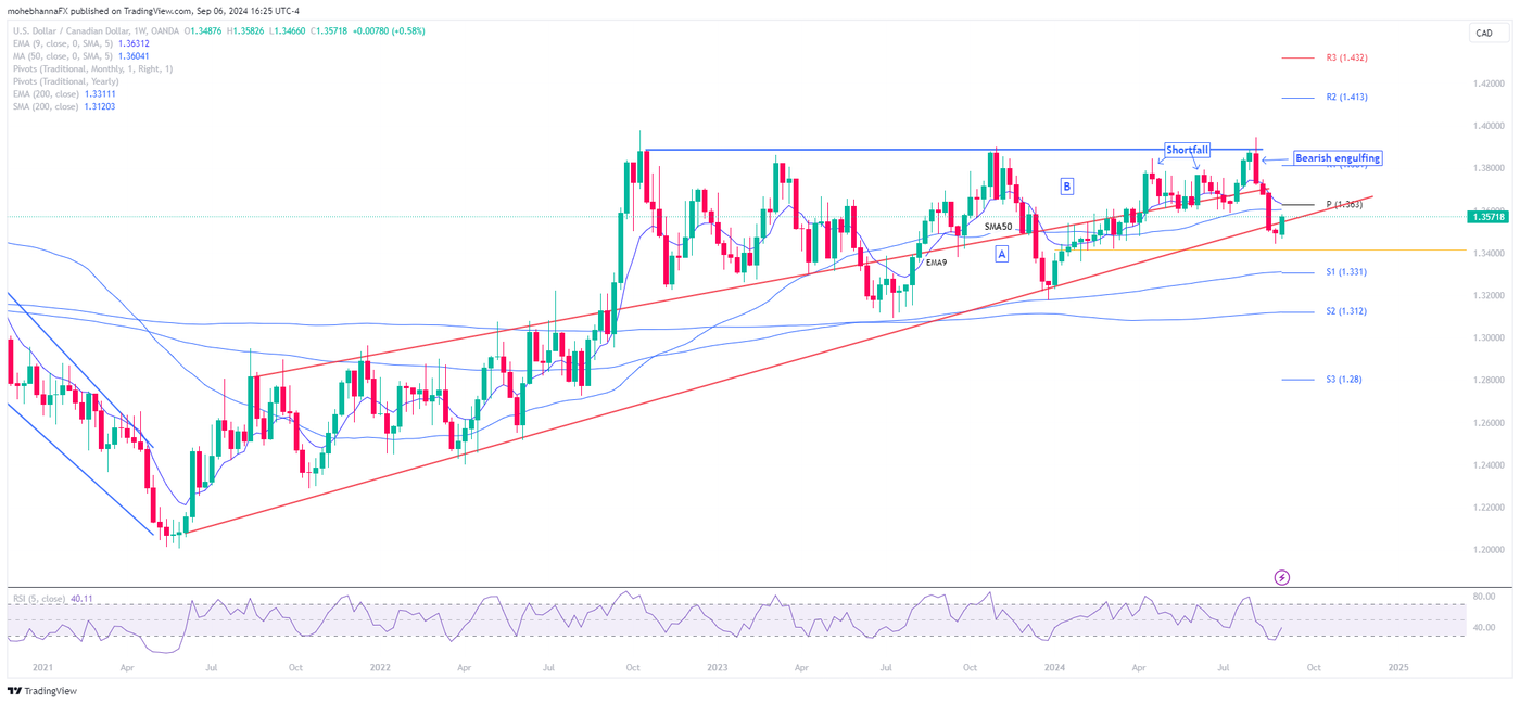 USDCAD_2024-09-06_16-25-20