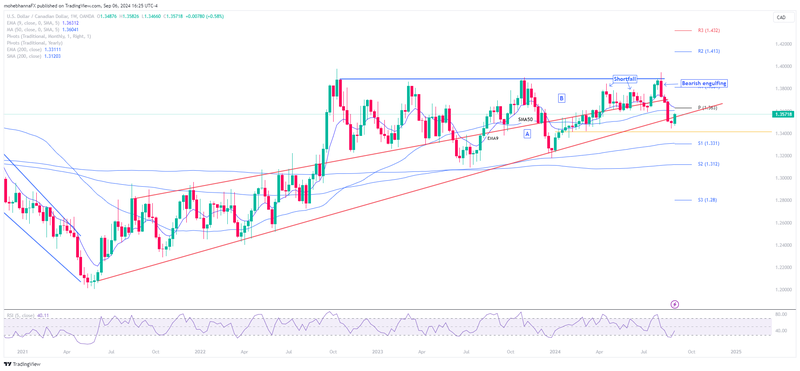 USDCAD_2024-09-06_16-25-20