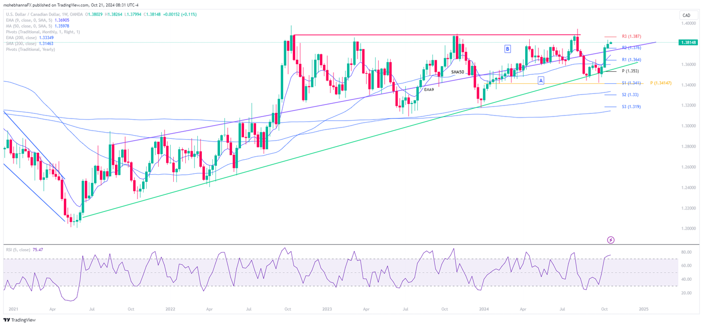 USDCAD_2024-10-21_08-31-42