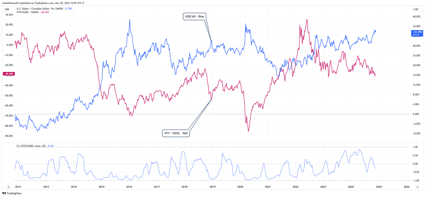 USDCAD_2024-11-20_10-55-22