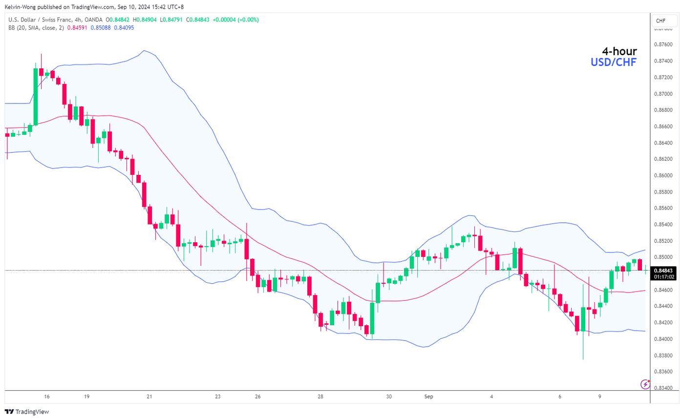 USDCHF_2024-09-10_15-42-58