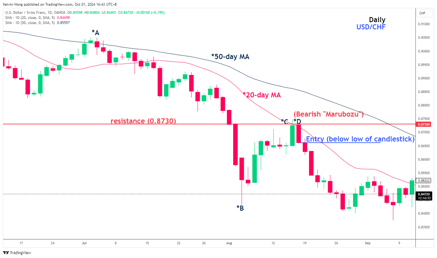 USDCHF_2024-10-01_16-43-08