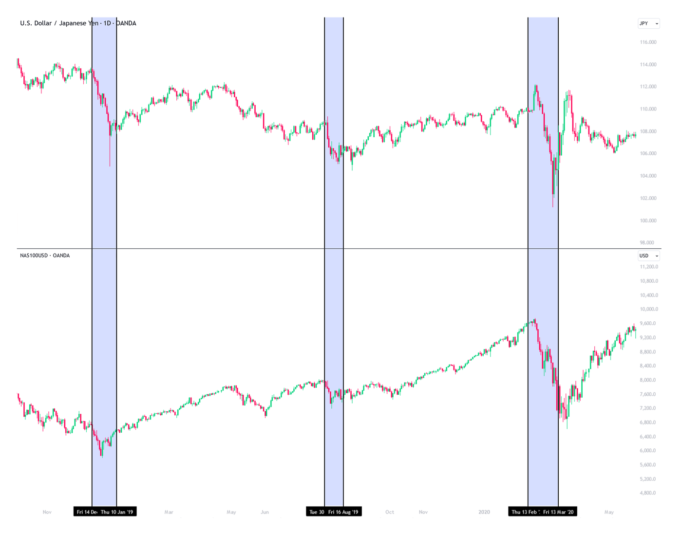 How to Trade USD/JPY: 5 Tips for your Trading | Trading Knowledge | OANDA