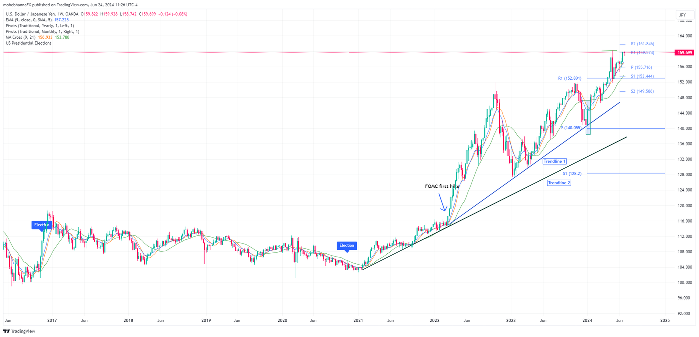 USDJPY_2024-06-24_11-26-20