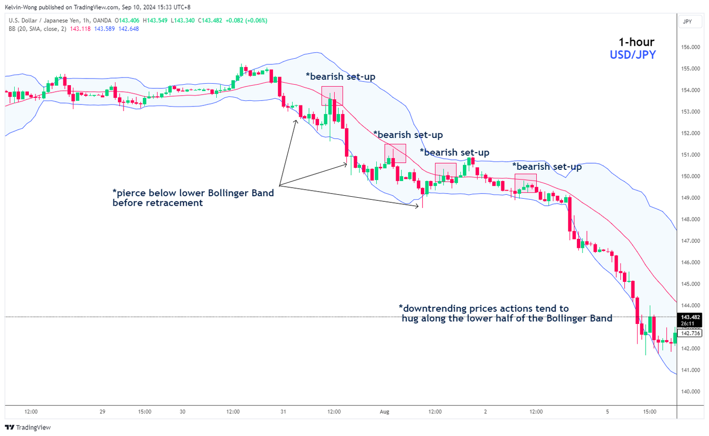 USDJPY_2024-09-10_15-33-50