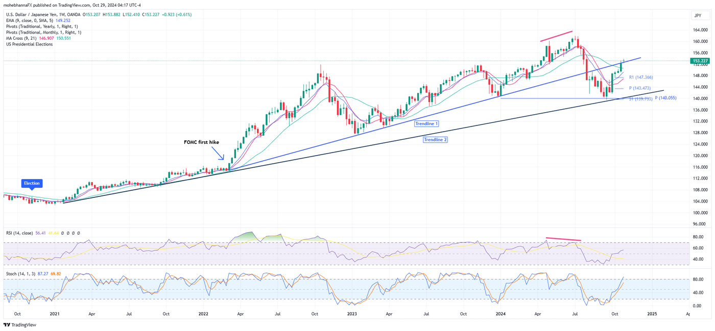 USDJPY_2024-10-29_04-17-21