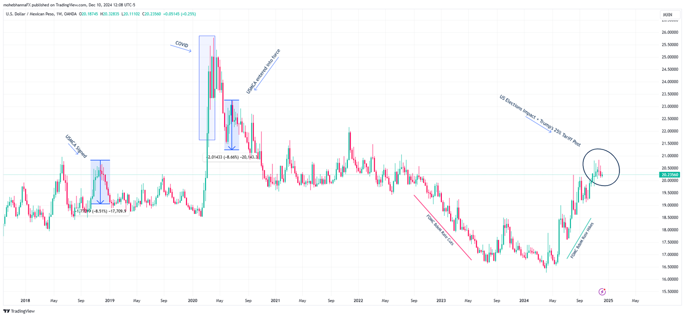 USDMXN_2024-12-10_12-08-57