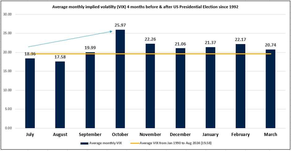 US election- chart 2 to watch by OANDA