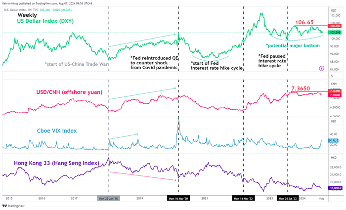 US election- chart 3 to watch by OANDA