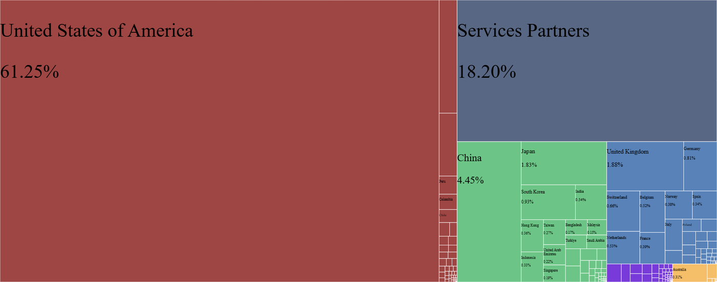 Who-imported-All-Products-from-Canada-in-2022