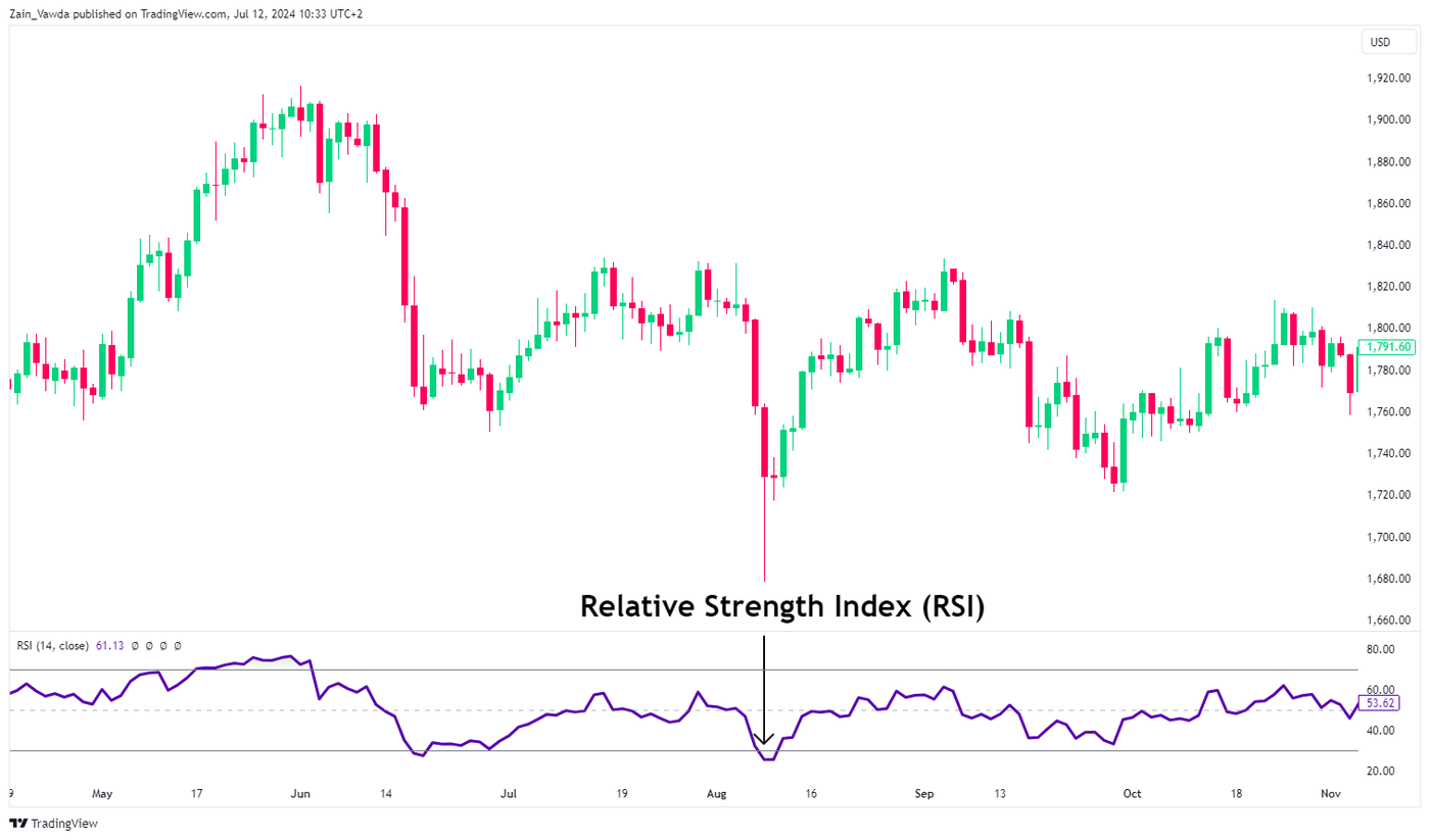 XAUUSD_2024-07-12_09-34-00