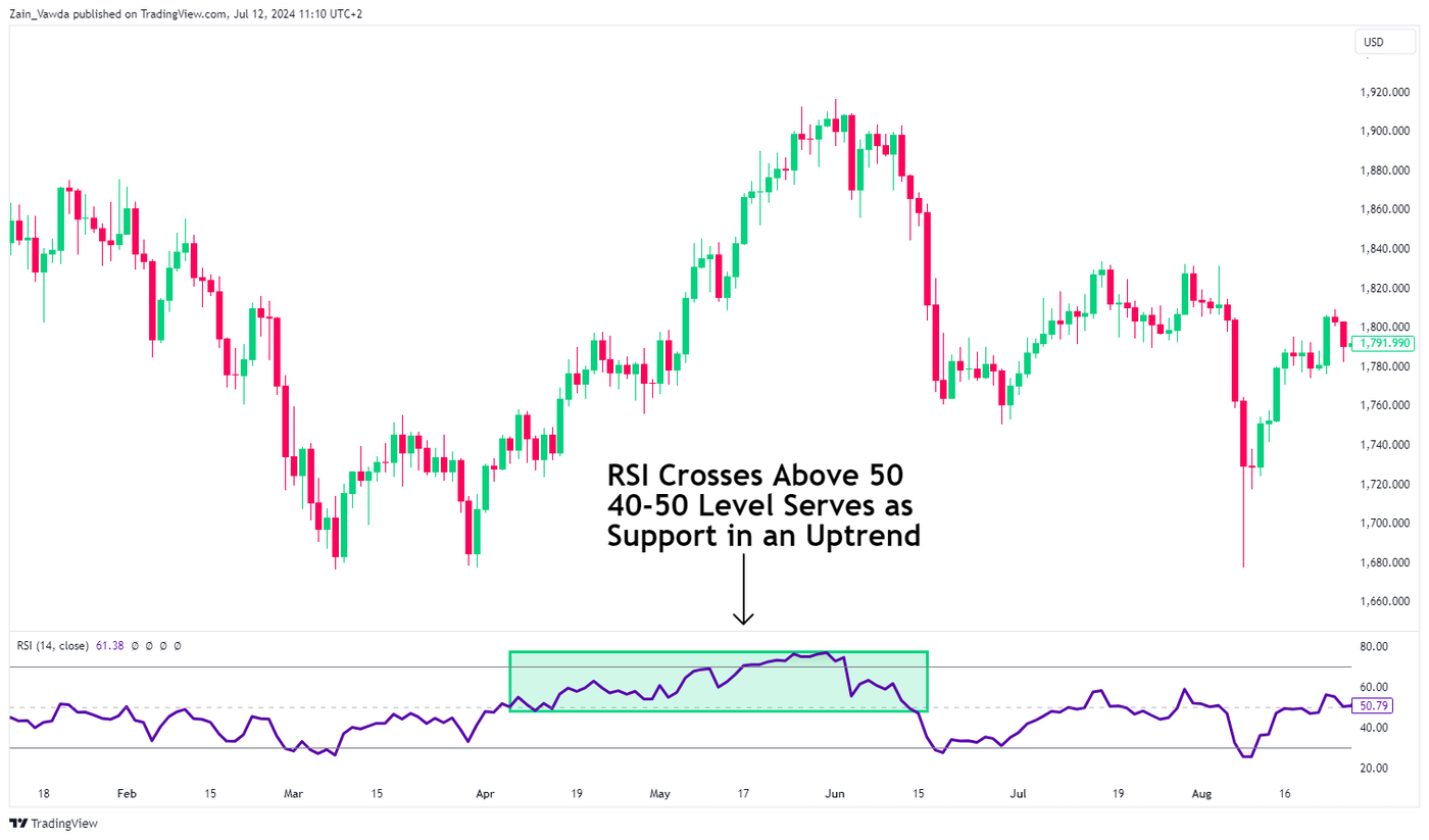 XAUUSD_2024-07-12_10-10-05