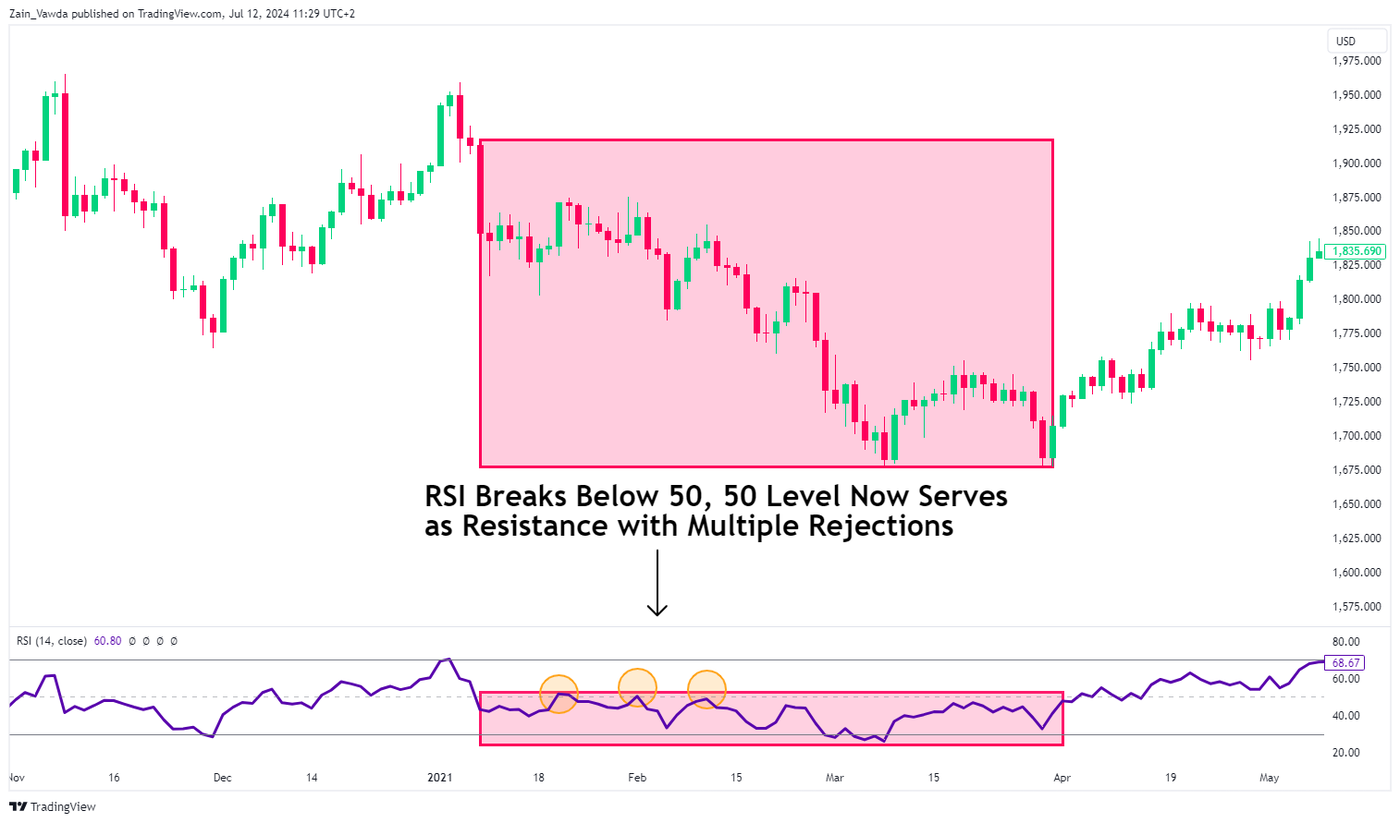 XAUUSD_2024-07-12_10-29-49