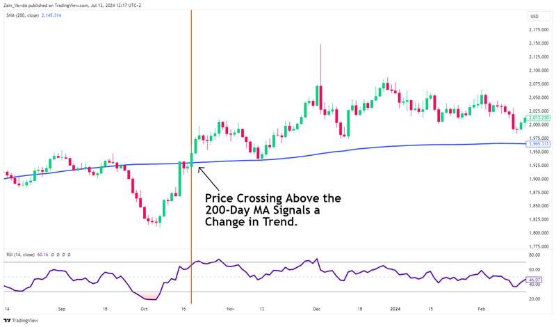 XAUUSD_2024-07-12_11-17-26