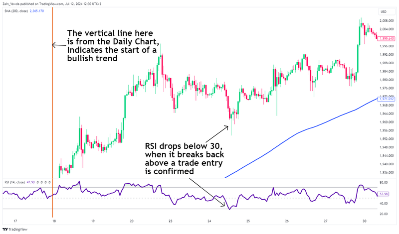 XAUUSD_2024-07-12_11-30-13