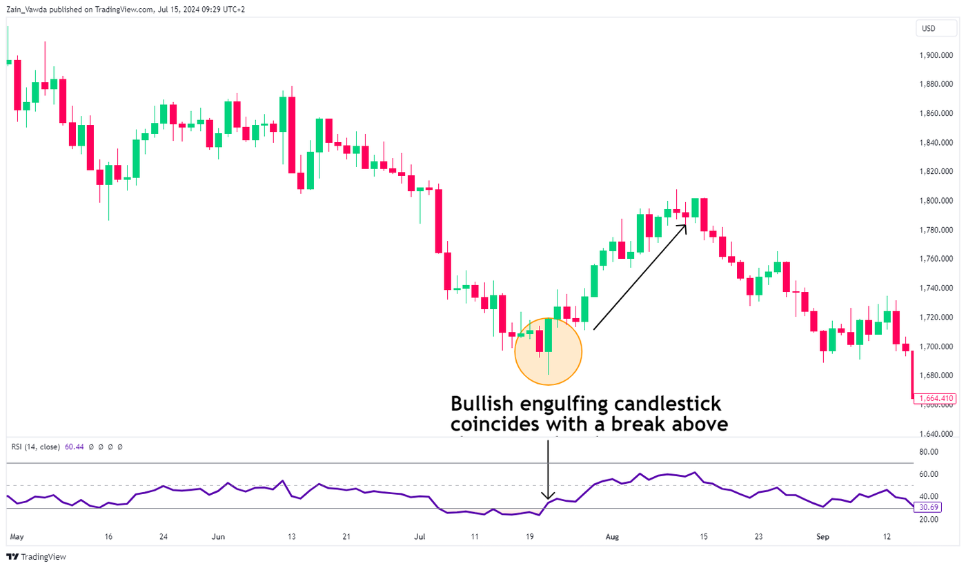 XAUUSD_2024-07-15_08-29-51