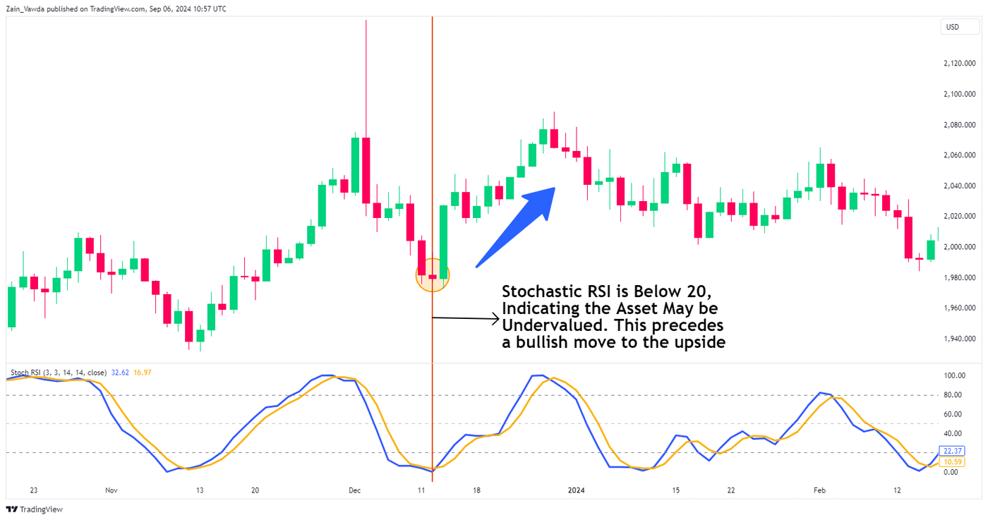 XAUUSD_2024-09-06_11-57-17