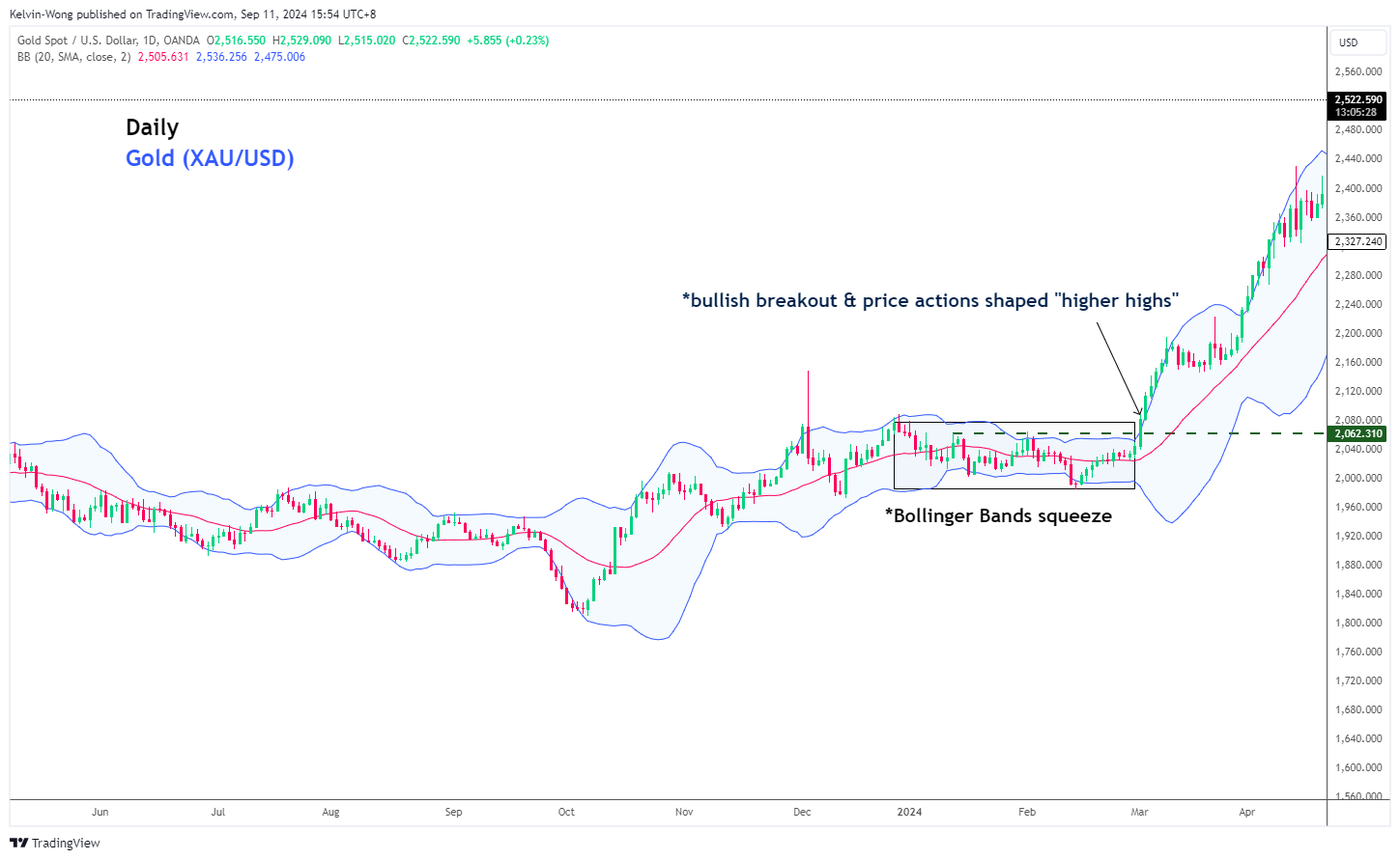 XAUUSD_2024-09-11_15-54-32