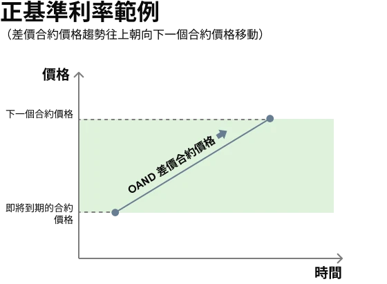 chart_traditional Chinese