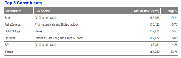 ftse-2