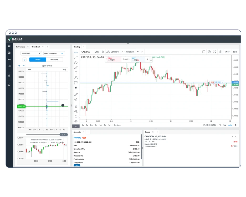 innovative trader analytics - ocan