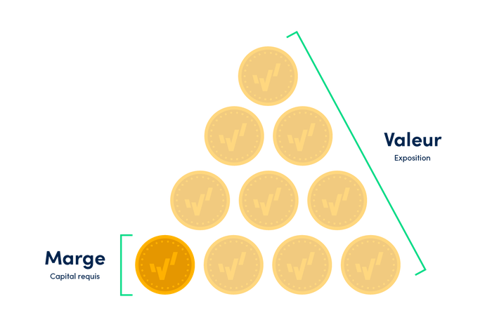 leveragemargin-sub.original-french