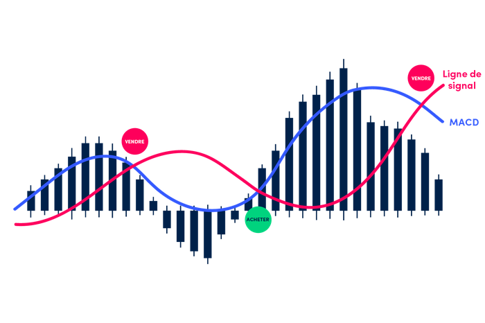 movingAverages-MACD-french