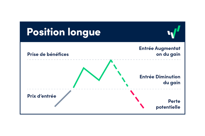 orderTypes-profitOrder.original-french (1)