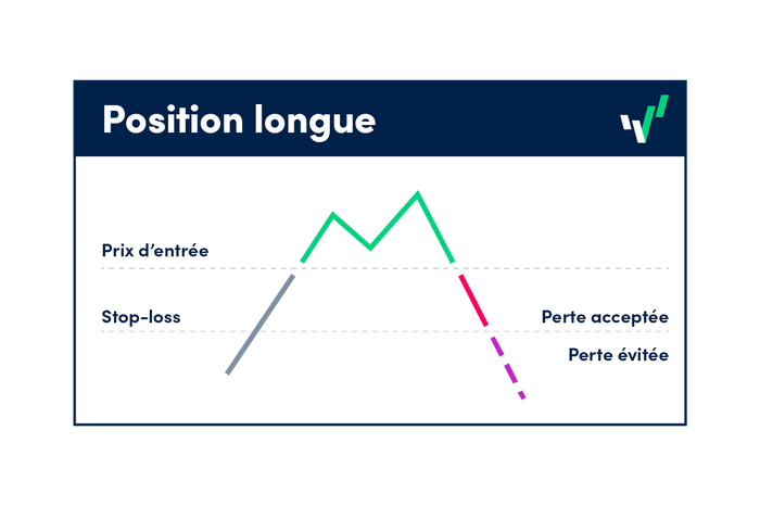 orderTypes-stopLoss.original-french (1)