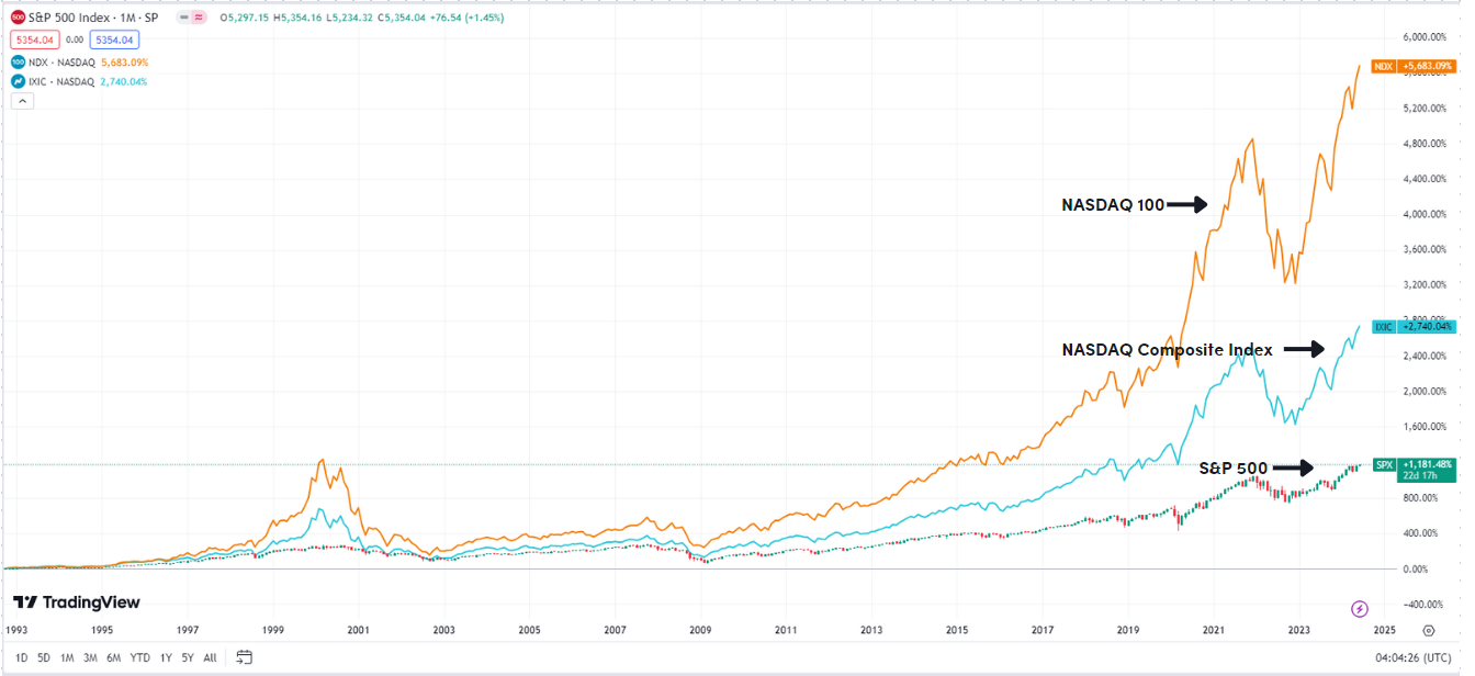 s&p-8