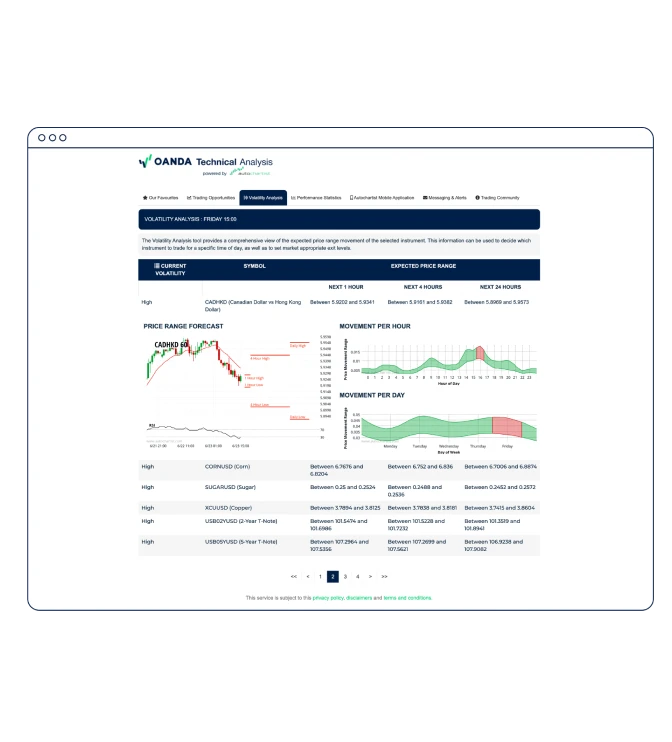 technical analysis page - ocan