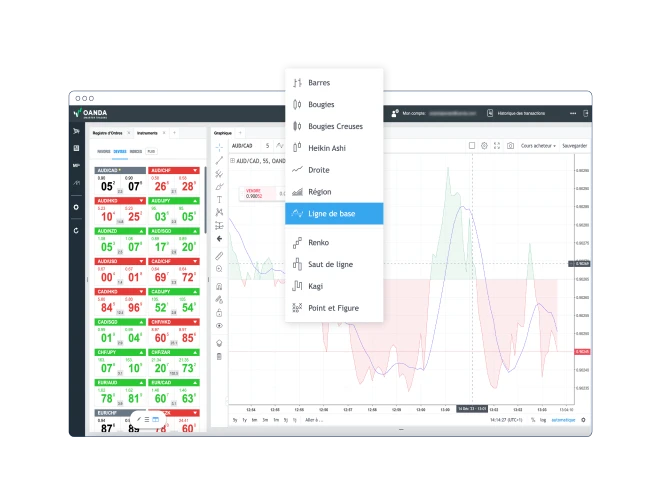 trading tools cfds FR