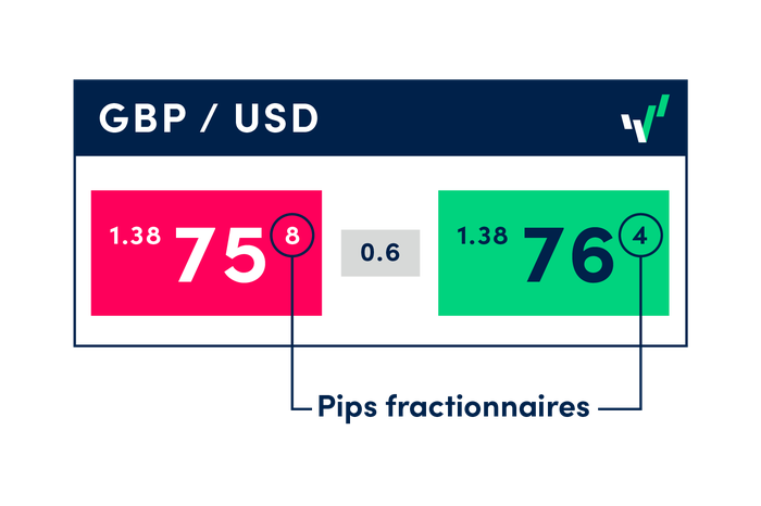 whatIsPip-fractionalPip.original-french